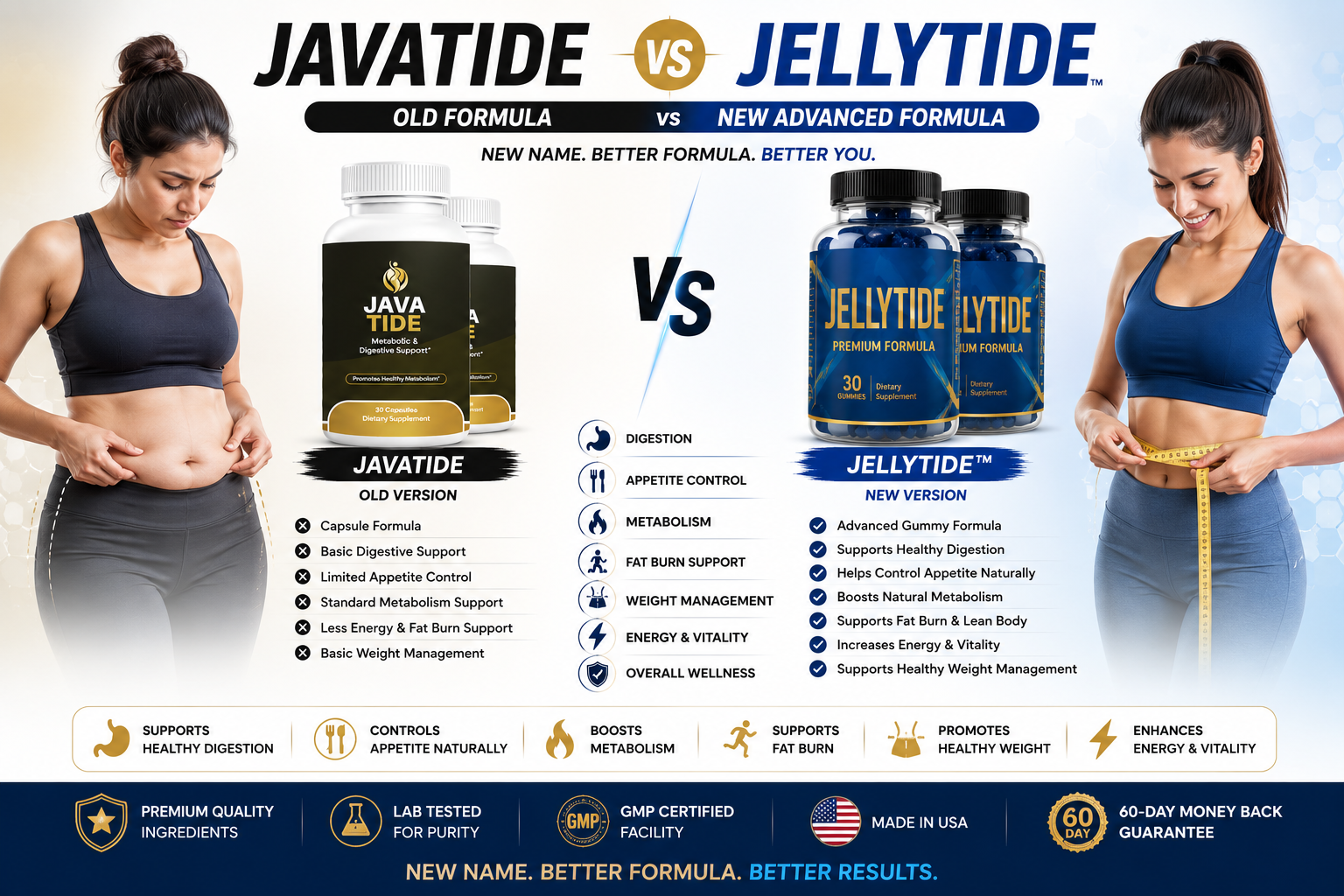 Javatide Gut Health and Weight Management Formula