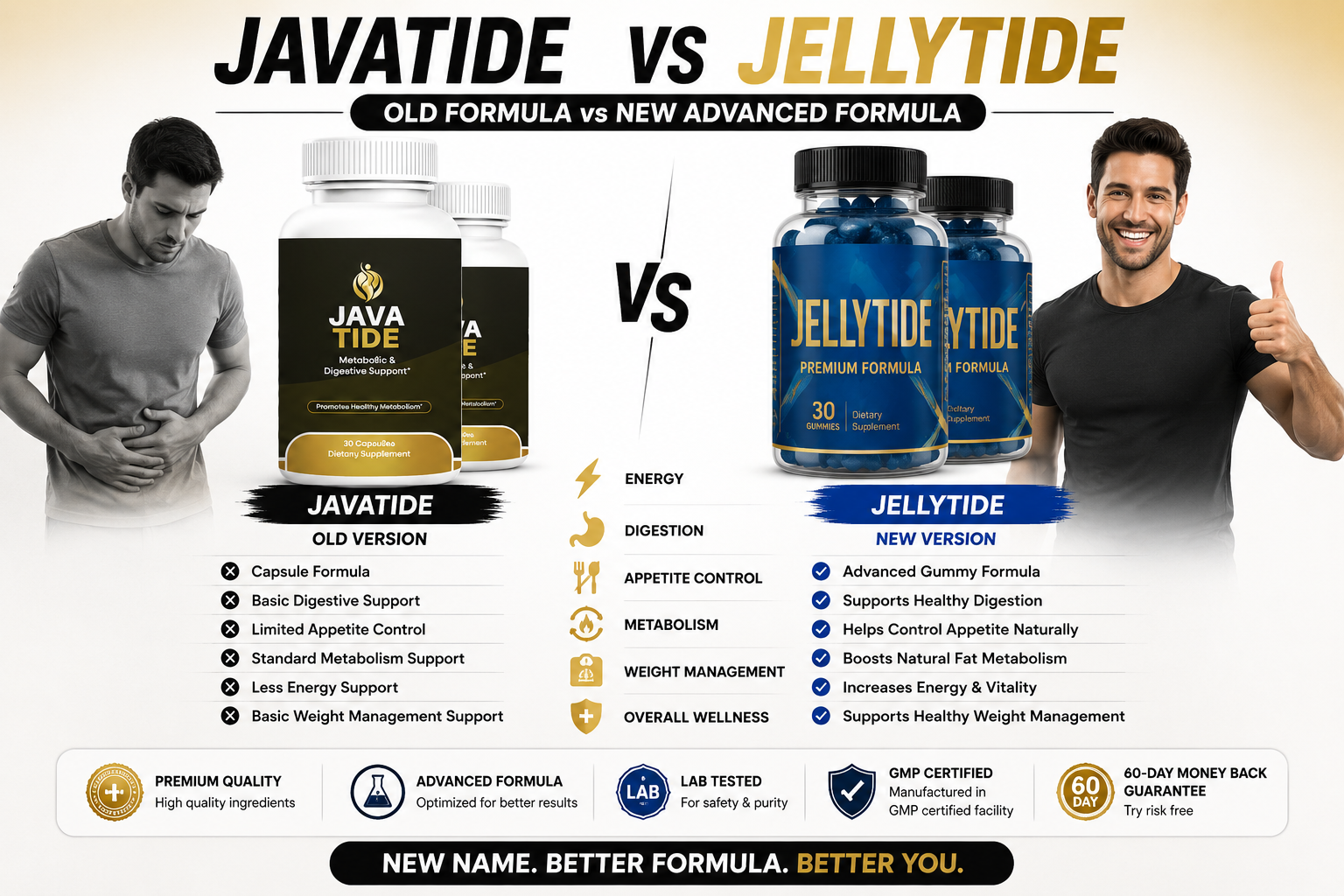 Javatide brain support supplement